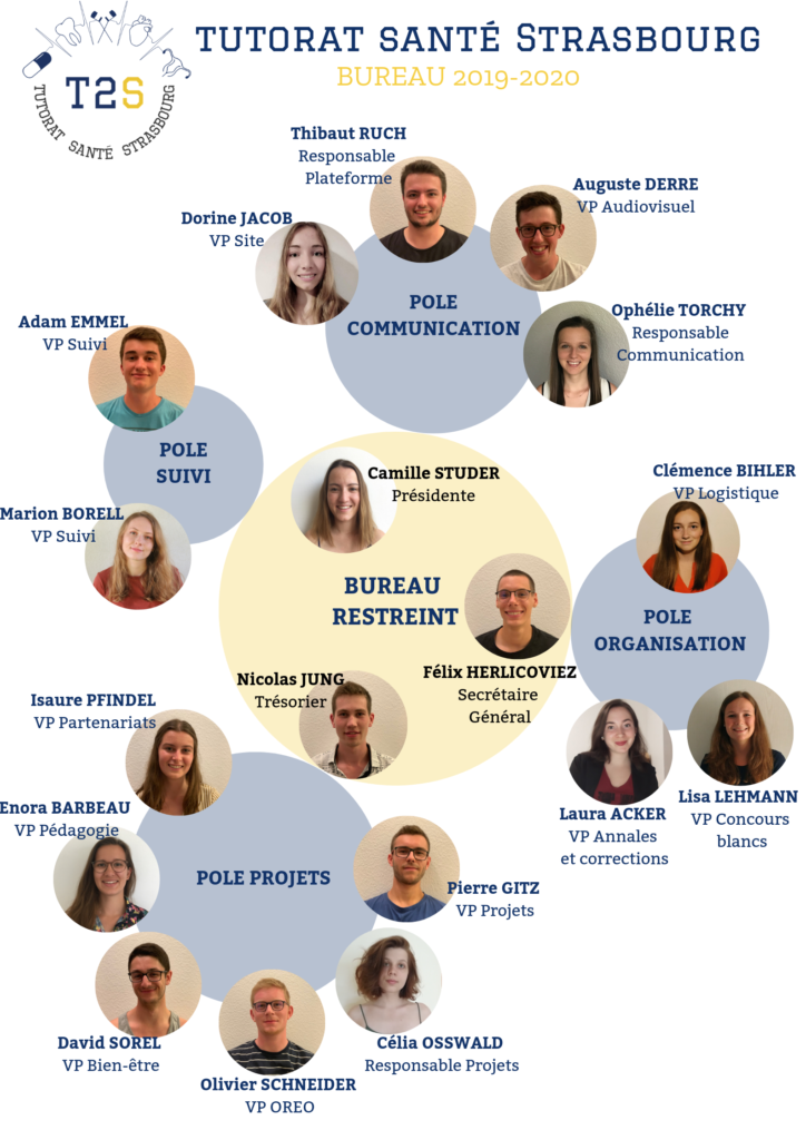 Bureau du T2S 2019-2020